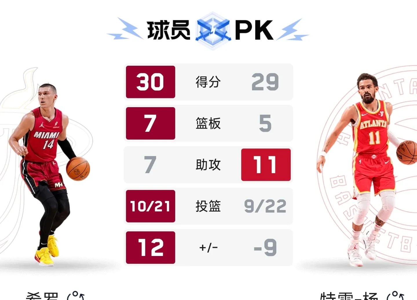 热火B队碾压土耳其男篮,西蒙斯绝境逆转 热火B队碾压土耳其男篮,西蒙斯绝境逆转