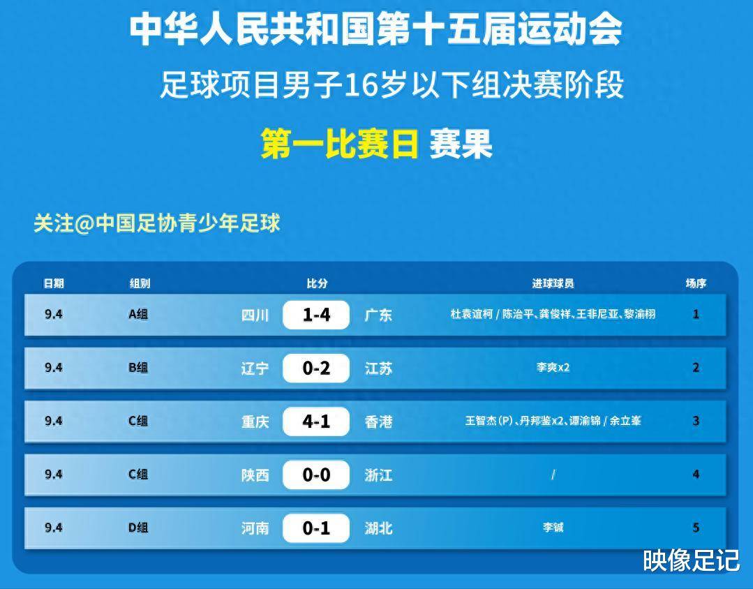 关于中国足球联赛中的关键战况总结的信息