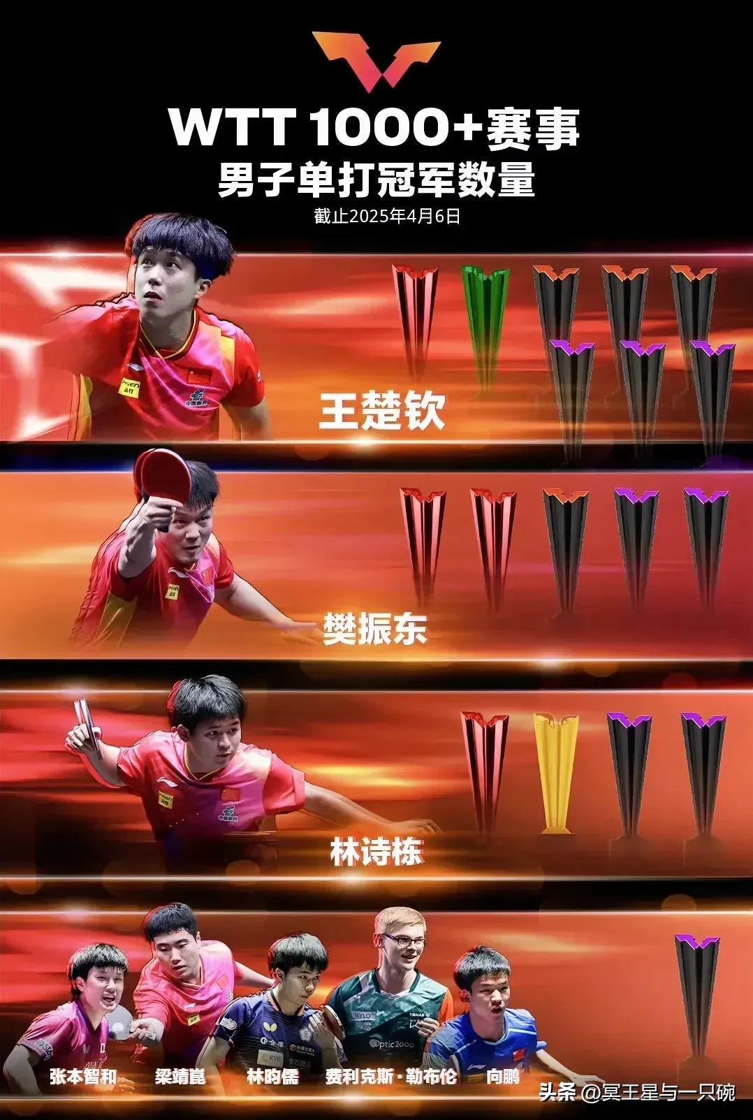 瑞典乒乓球队绝杀奥地利乒乓球队，水谷隼统治全场的简单介绍